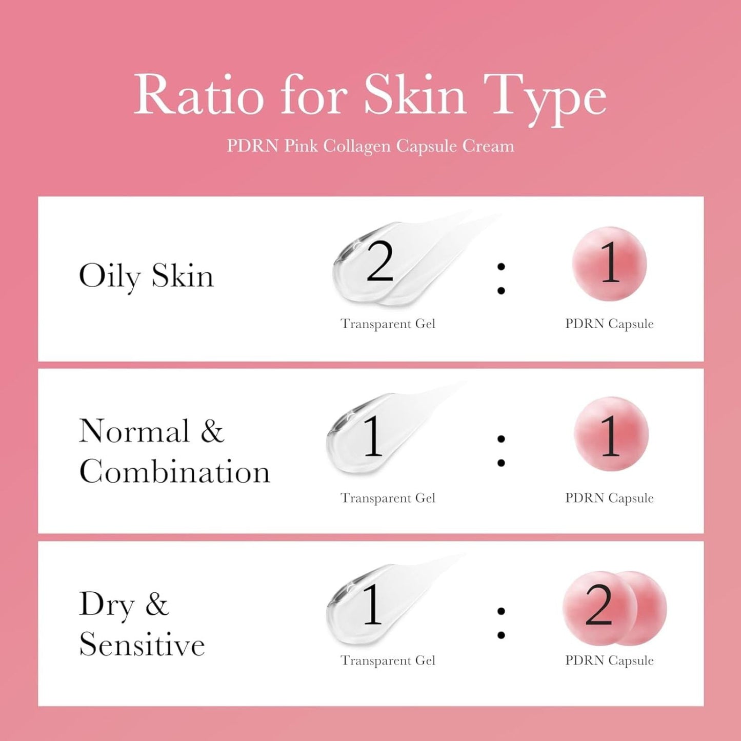 - Korean Skincare, Lightweight Gel Cream, Improves Skin Tone, Hydrating Glow Formula, Anti-Aging PDRN Complex, for Sensitiv Makeup Organizers