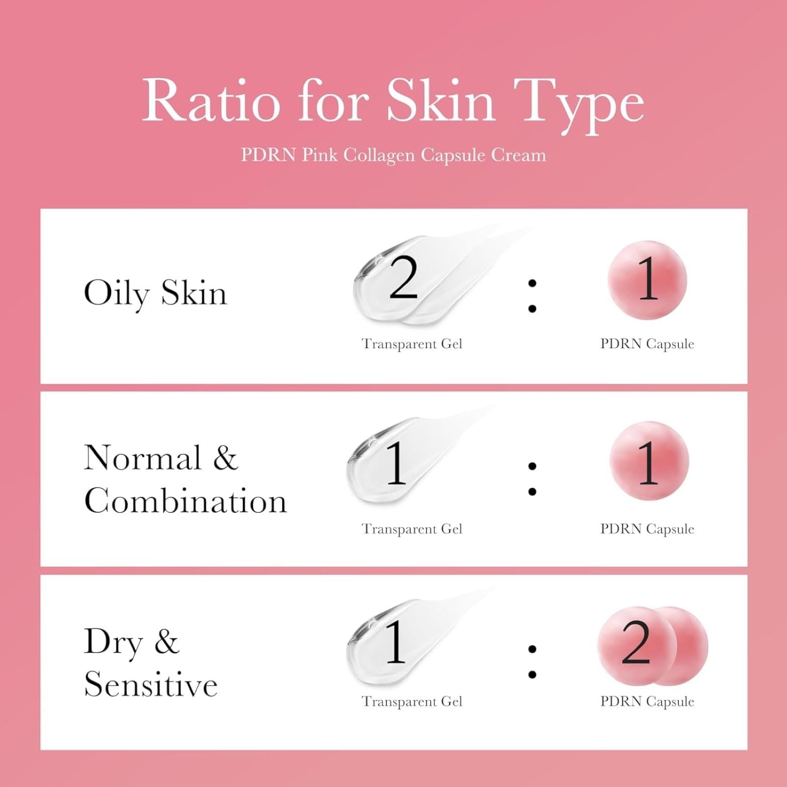 - Korean Skincare, Lightweight Gel Cream, Improves Skin Tone, Hydrating Glow Formula, Anti-Aging PDRN Complex, for Sensitiv Makeup Organizers